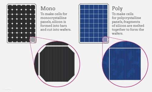 Latest company news about What is monocrystalline and polycrystalline solar panel?Which is better?