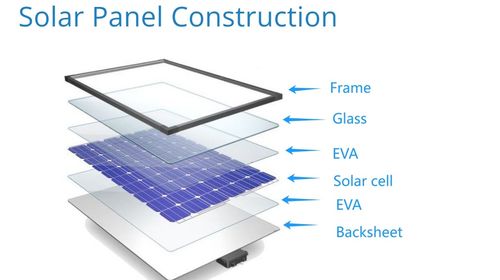 Latest company news about What are the materials used in making solar panels?